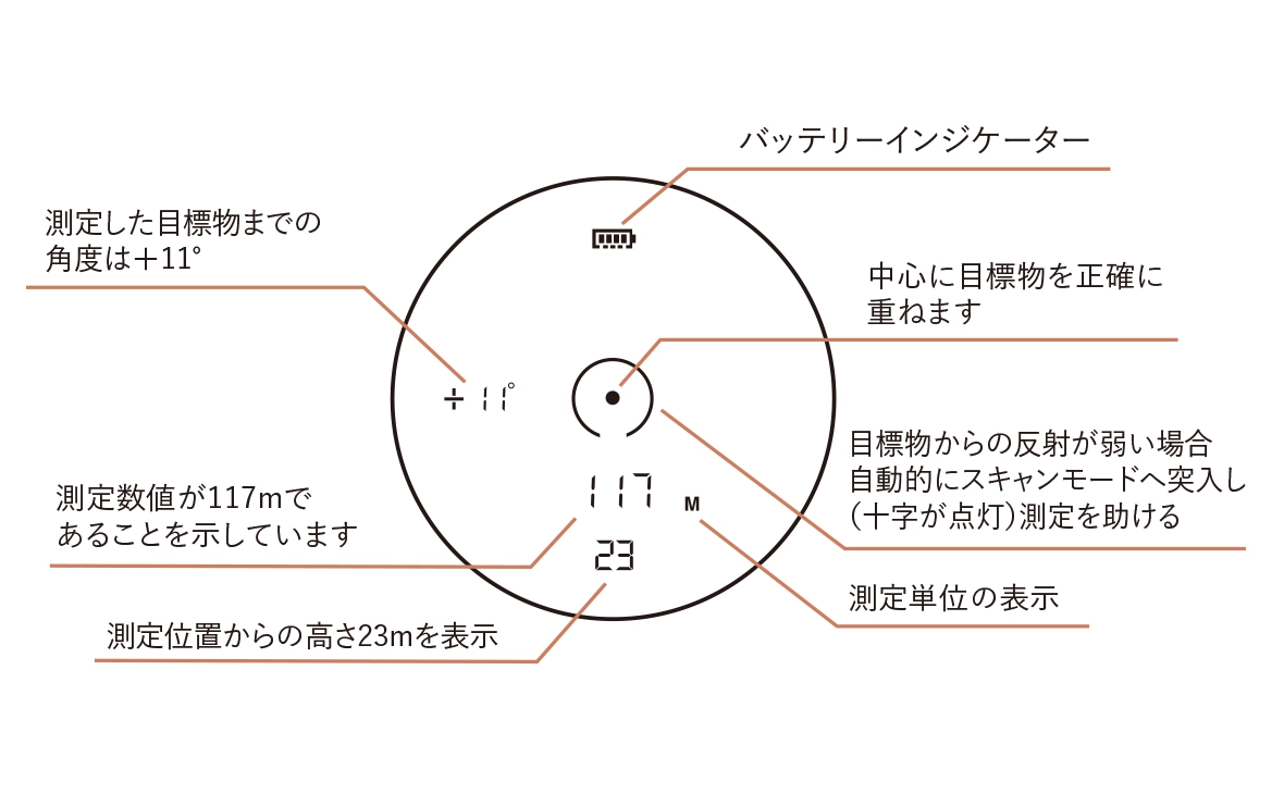 直感的な液晶表示