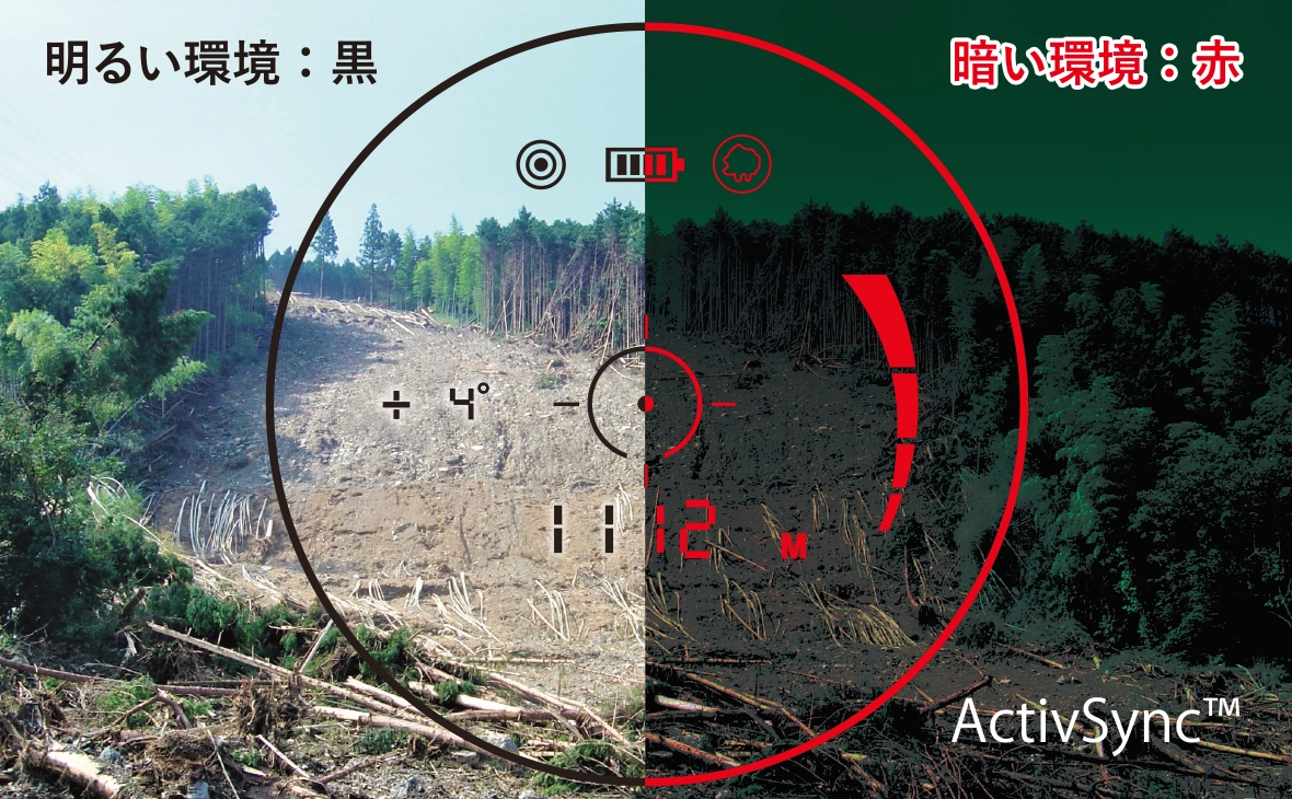 アクティブシンクディスプレイテクノロジー